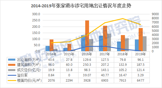 2019张家港gdp_张家港地图