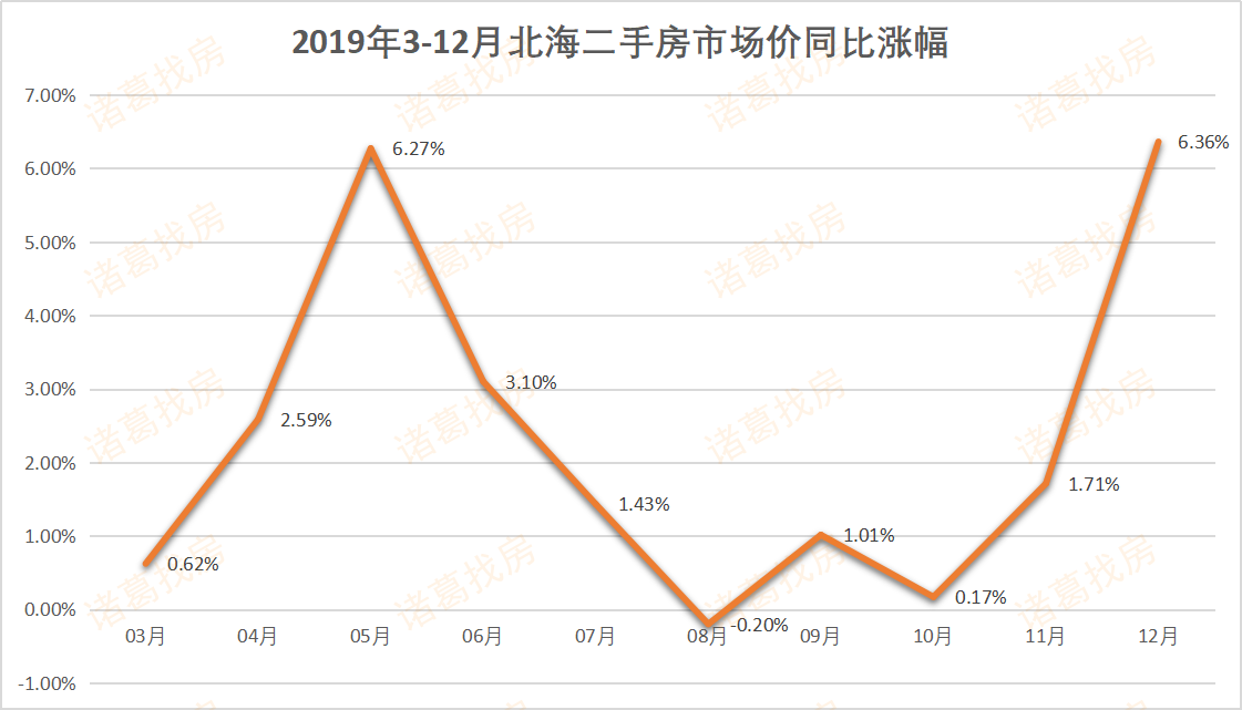 2019北海经济总量_滨州北海经济开发区