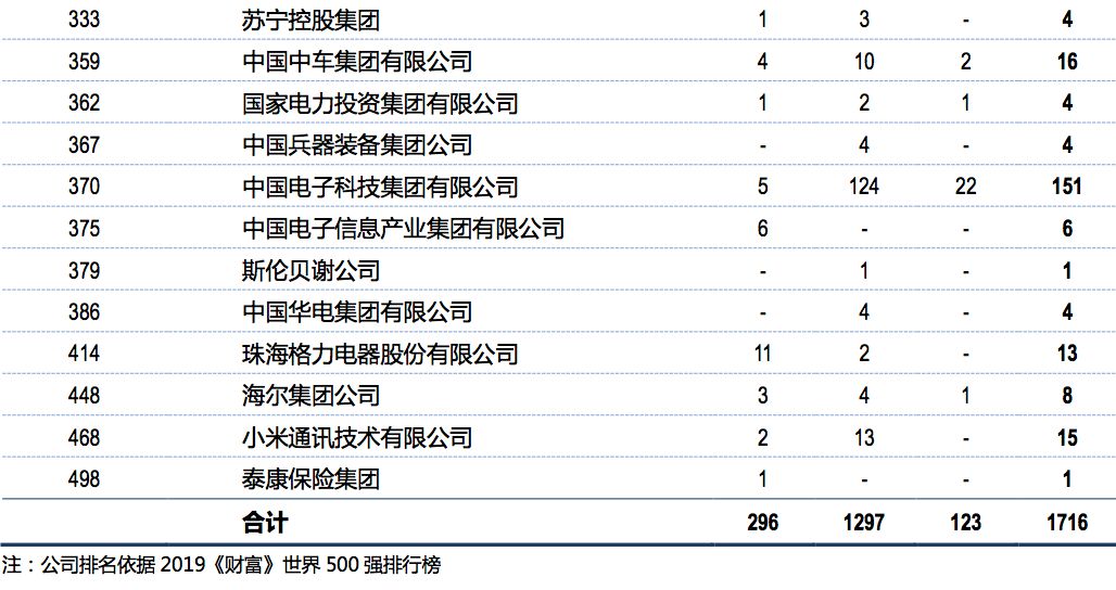 2019年，中国顶尖名校毕业生都去哪儿了？