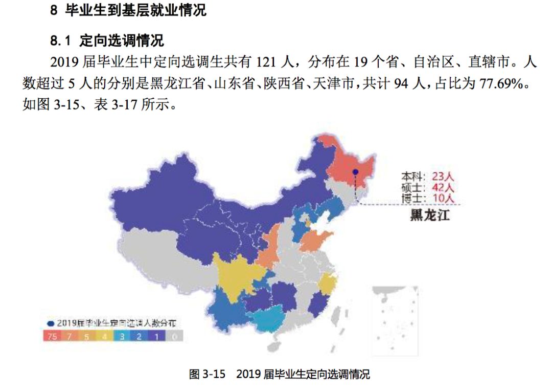 2019年，中国顶尖名校毕业生都去哪儿了？