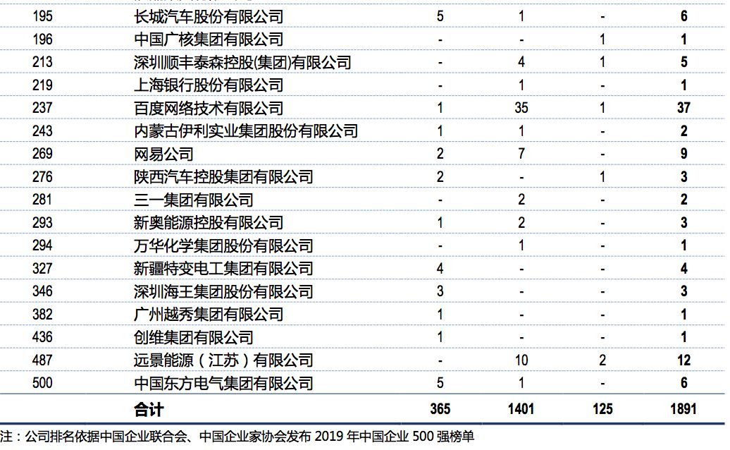 2019年，中国顶尖名校毕业生都去哪儿了？