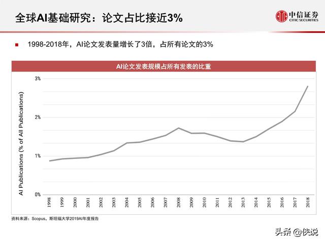 房地产2019年占经济总量_2020年经济总量(3)