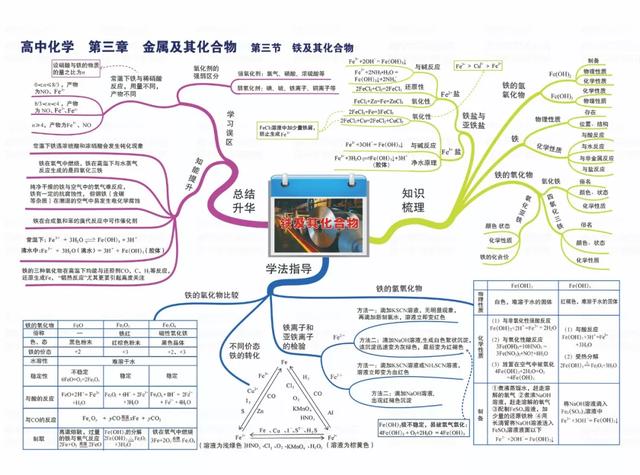 高考干货:高中化学全能思维导图(期末复习)