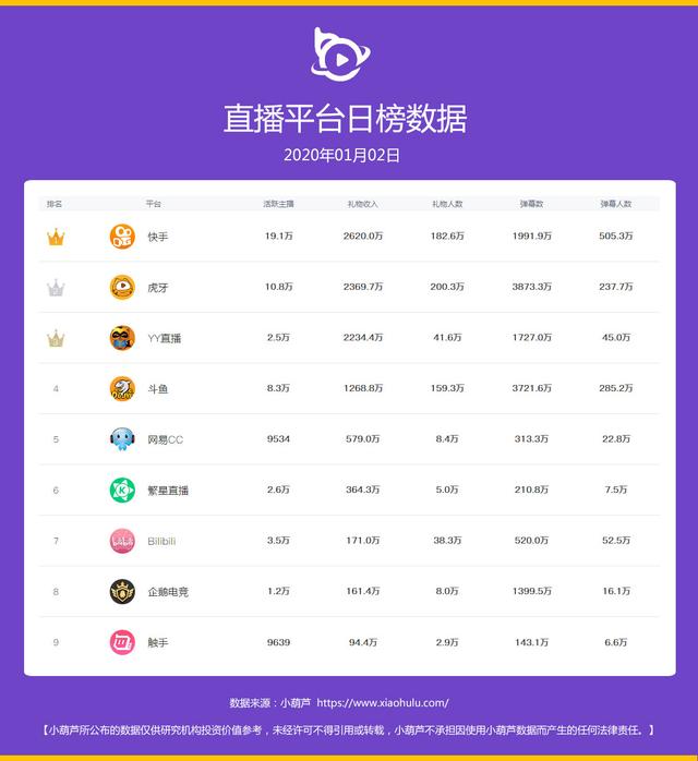 快手主播收入排名_快手主播收入图片