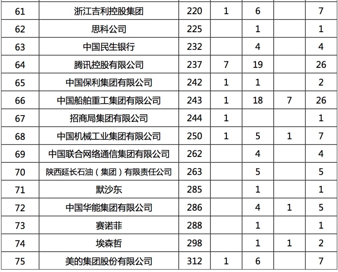 2019年，中国顶尖名校毕业生都去哪儿了？