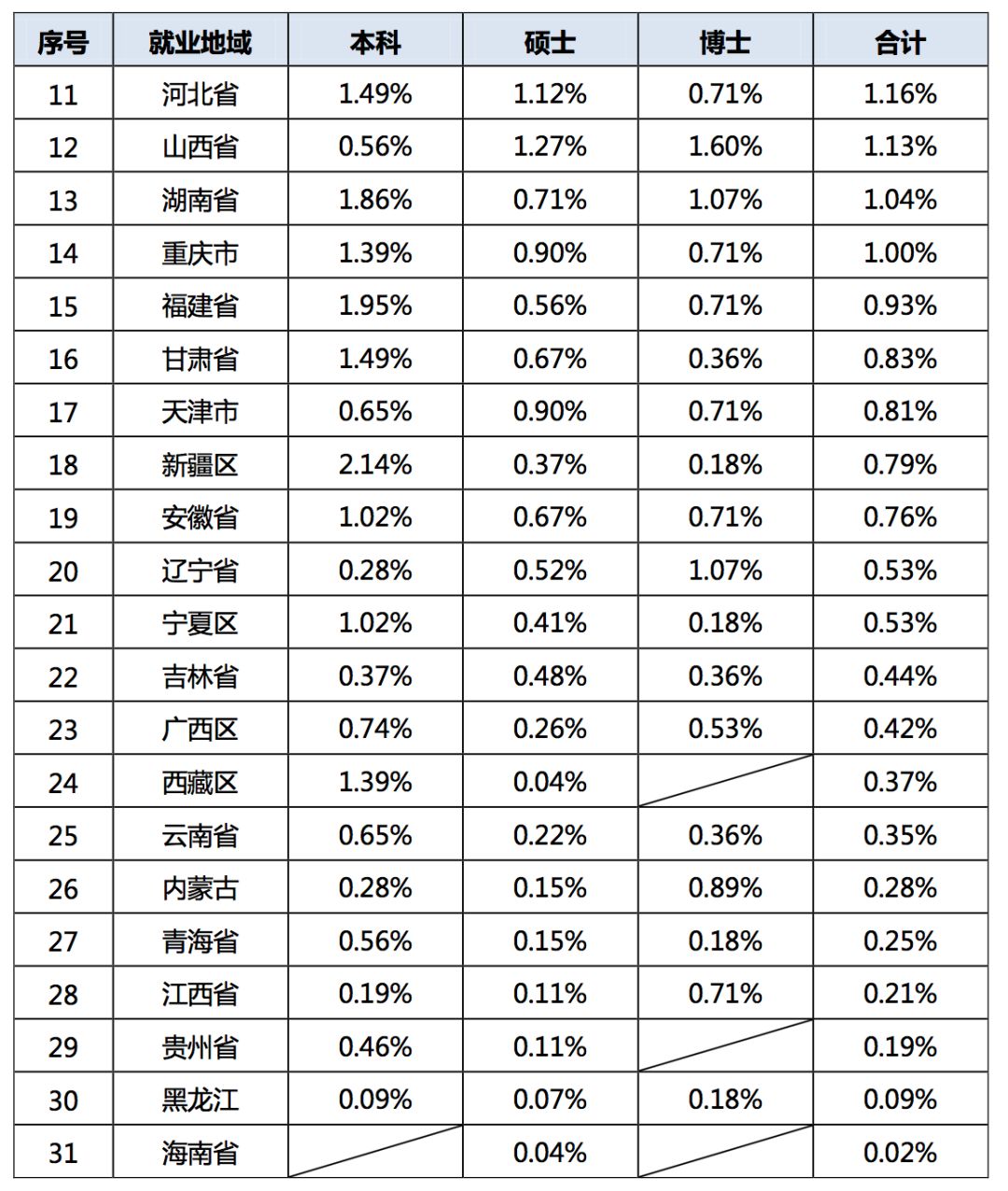 2019年，中国顶尖名校毕业生都去哪儿了？