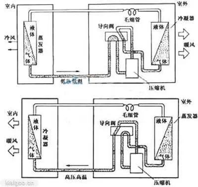 空气热胀冷缩的原理_小精灵科学小实验 热胀冷缩的原理 瓶子如何 吃 鸡蛋