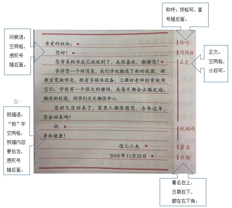 和信纸,那该怎么写信和写信封呢?你有一封关于写信格式的书信请查收!