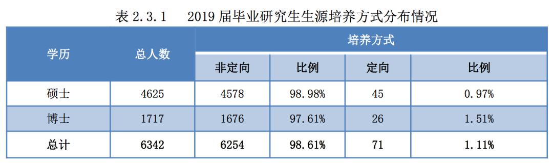 2019年，中国顶尖名校毕业生都去哪儿了？