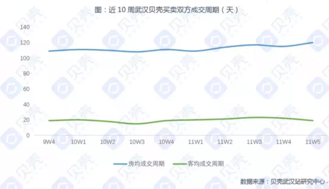 bsport体育武汉二手房“大清洗”(图1)