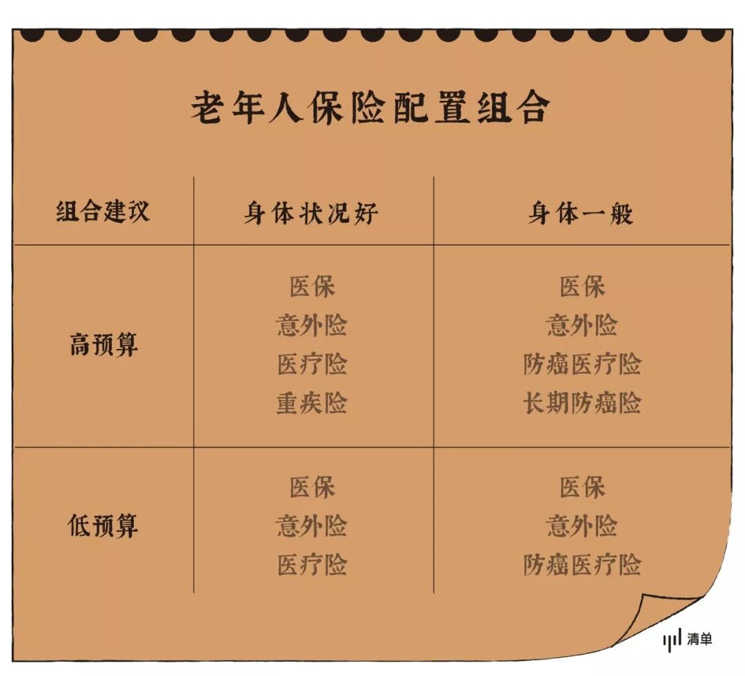 自己怎样买职工医保 99ff966a698343bba5e055f012f9cd03.jpeg