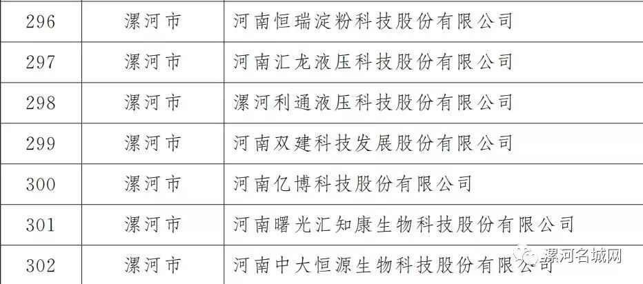 期待!漯河这几个企业做好了上市的准备!你知道几个？