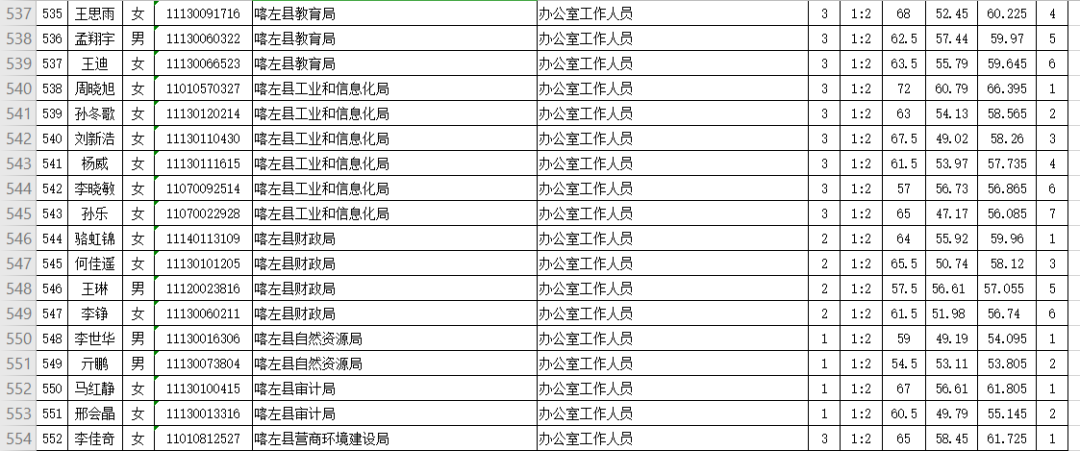 公安人口管理的任务有哪些_完成任务图片(2)