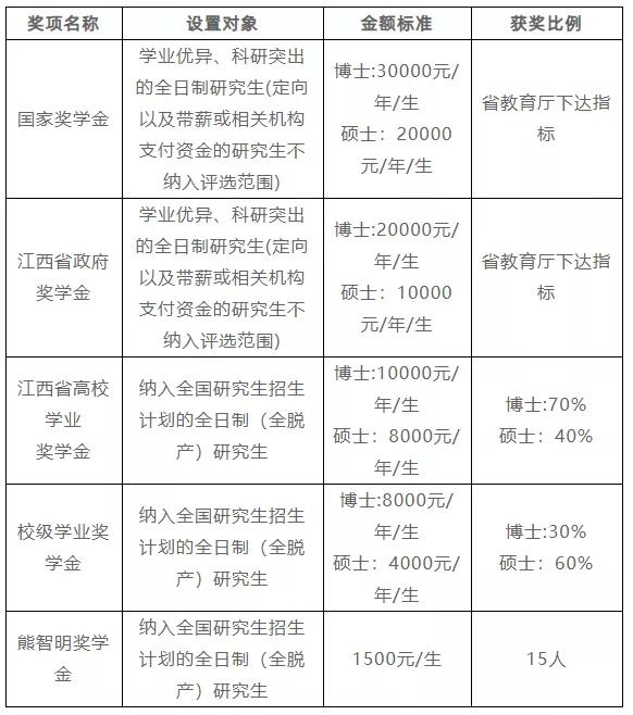 心理学考研专业大学排名_心理学专业大学排名(2)