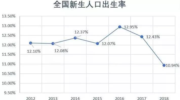 香港人口增长轨迹_香港人口