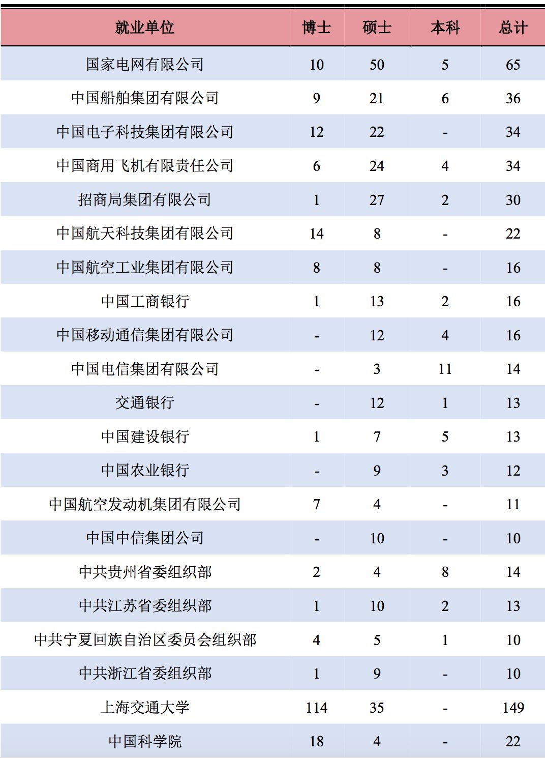 2019年，中国顶尖名校毕业生都去哪儿了？