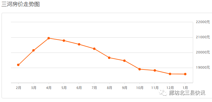燕郊2020年GDP_燕郊房价每平米再下跌5000元 连中介都不敢接新单了