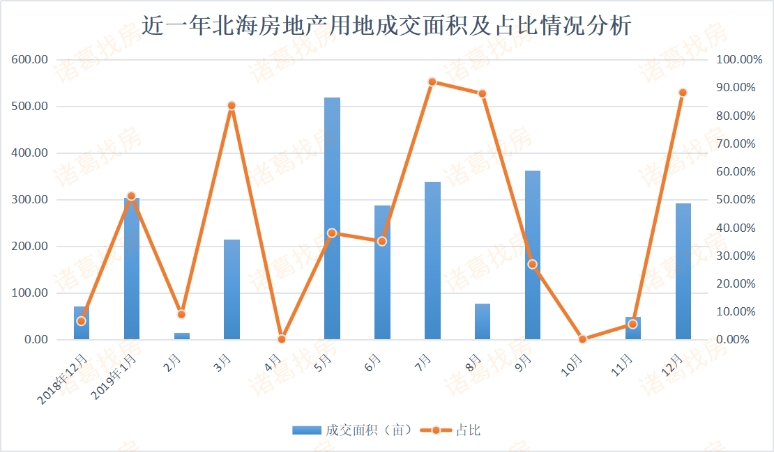 2021黄石铁山区gdp_北海除了铁山港市区GDp能比桂林吗(3)