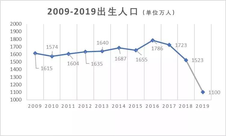 控制人口增长的英文_控制人口增长