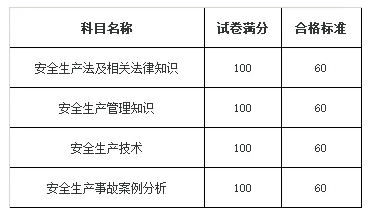员工替领导代考注册安全工程师，当场被抓遭刑拘！