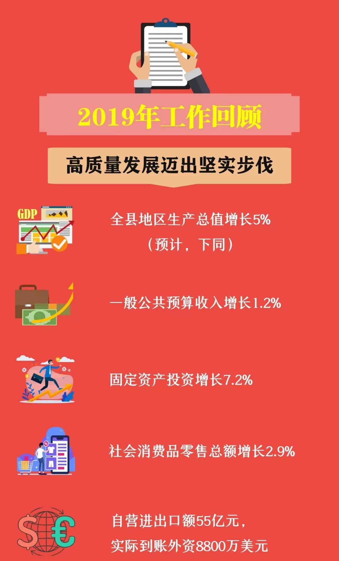 一图读懂丰县政府工作报告!2020年丰县这样干!