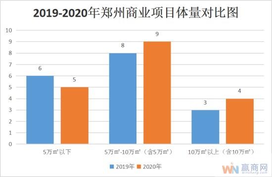 2018年郑州第二季度gdp_郑州gdp排名(2)