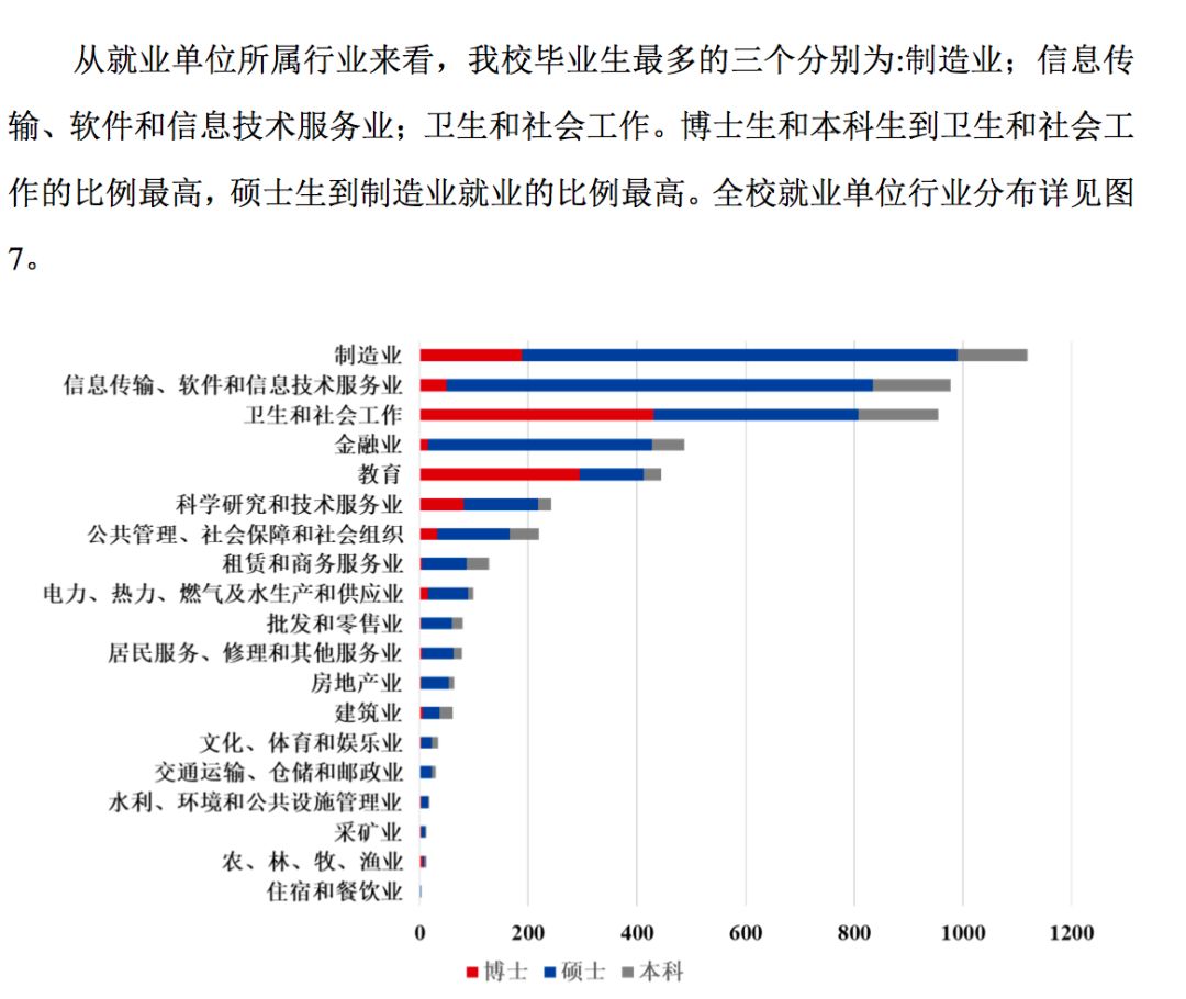 2019年，中国顶尖名校毕业生都去哪儿了？