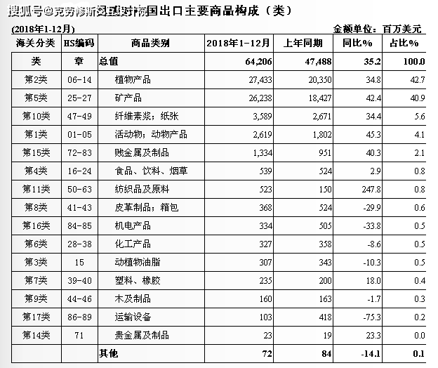 2019俄罗斯gdp比中国差多少_2019中国人均GDP超1万美元 和俄罗斯 巴西差距还有多大