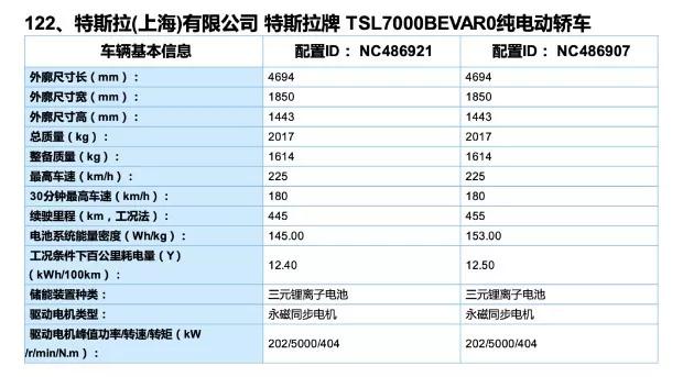 包牌不到30万的Model3眼看要卖爆，为什么中国待特斯拉“比亲儿子还亲”（最新发布）