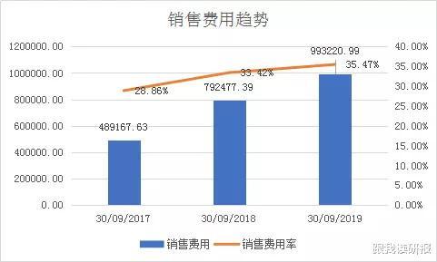 人均EBIT_中国人均寿命变化图