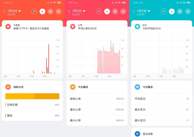 �����˵ĵ�һ���Ƽ���ƷС���ֱ�Color����