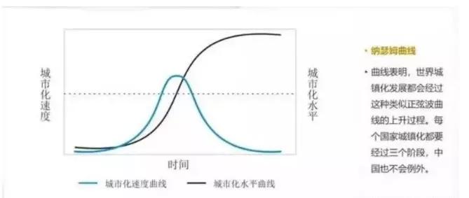 城市负增长人口2020_人口负增长(3)