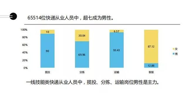 快递多少人口_金朝有多少人口