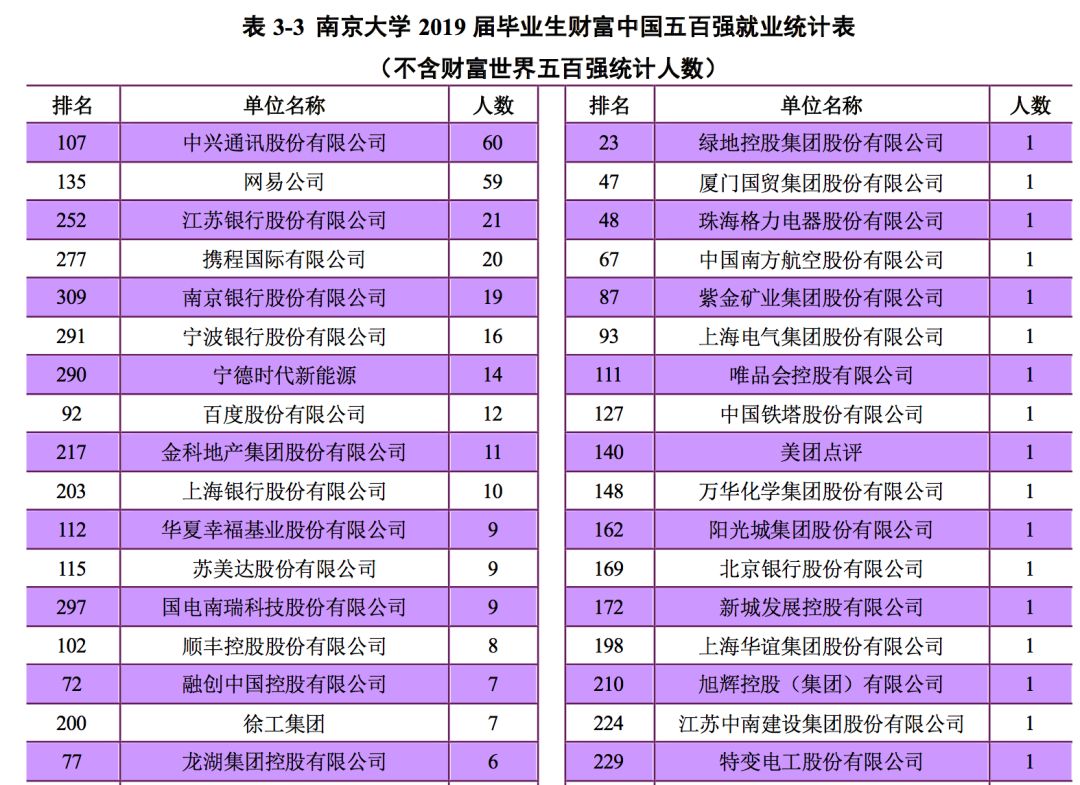 2019年，中国顶尖名校毕业生都去哪儿了？