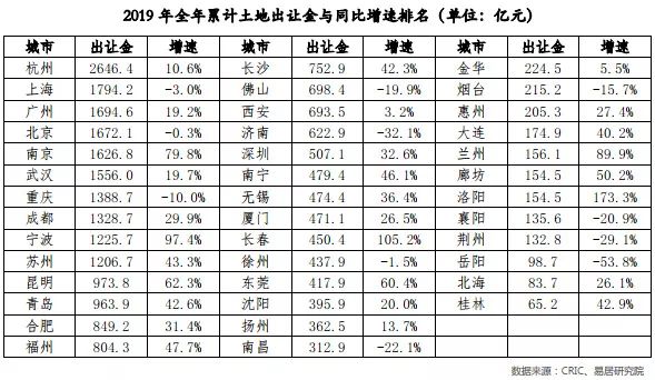 土地出让金是含在gdp里吗_中国7城市今年 卖地 均超千亿 创历史记录