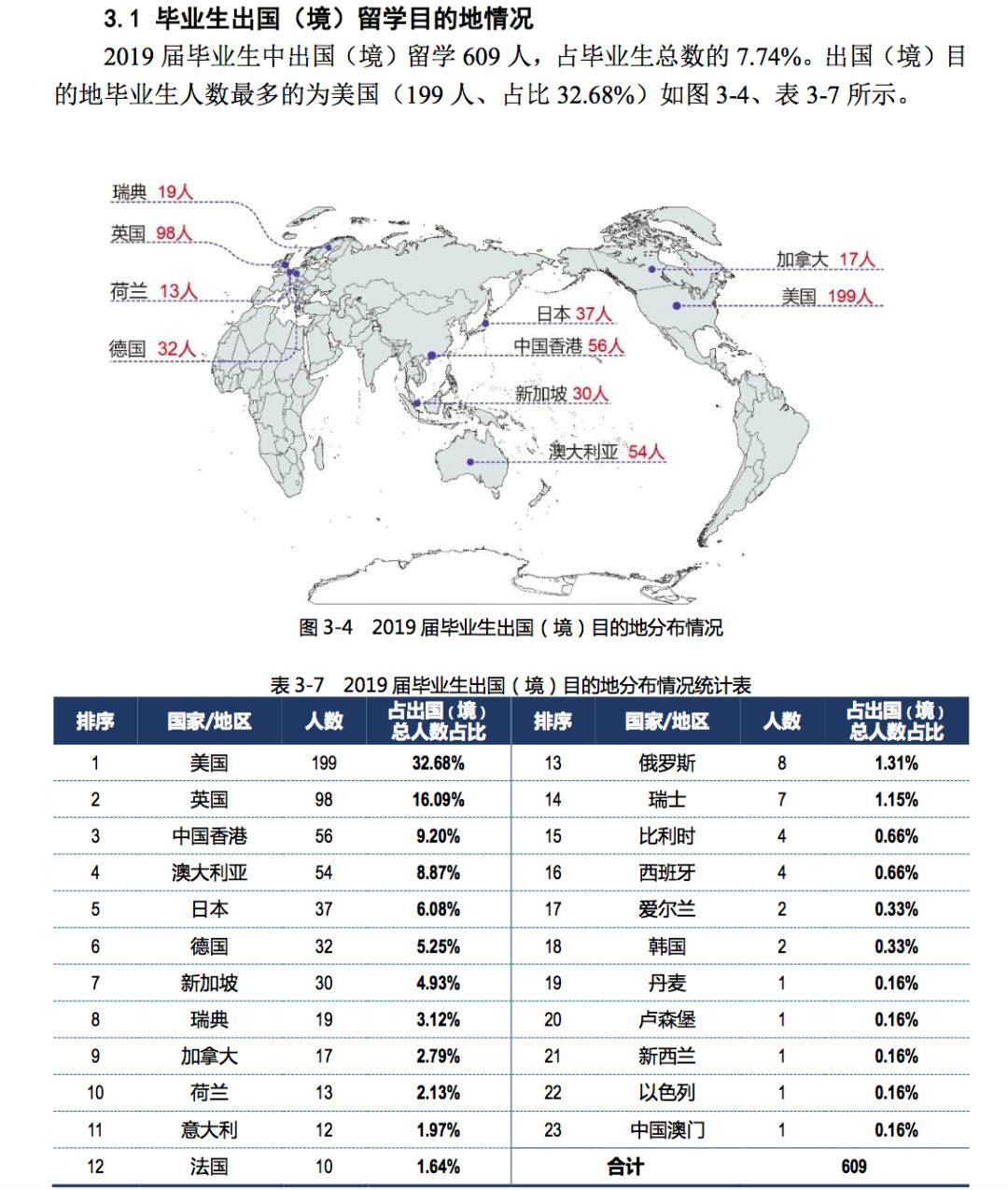 2019年，中国顶尖名校毕业生都去哪儿了？