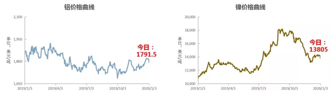 【今日矿价】最新矿业市场行情(1.3)