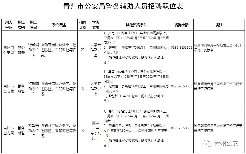 青州市人口多少_青州市地图