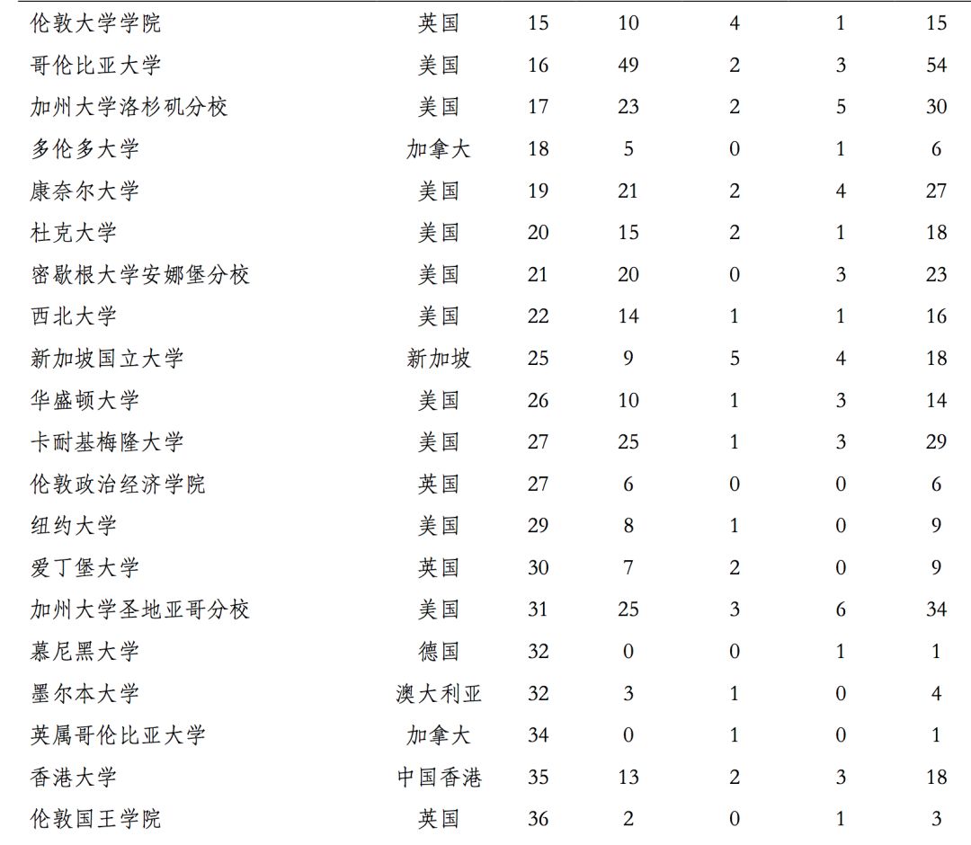 2019年，中国顶尖名校毕业生都去哪儿了？