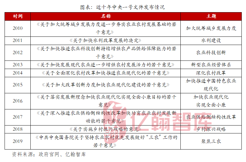 农业gdp比重_国企所占gdp比重(2)