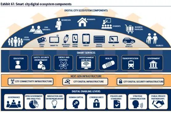 2021 投资占gdp_世界各国gdp占比饼图(3)