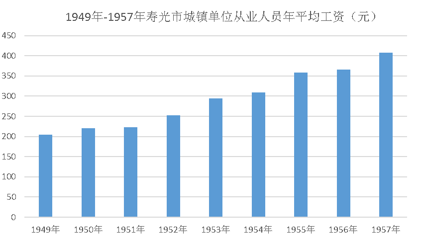 2021年寿光市gdp_2021年山东各城市GDP预测 青岛突破历史,济南大发展,枣庄垫底