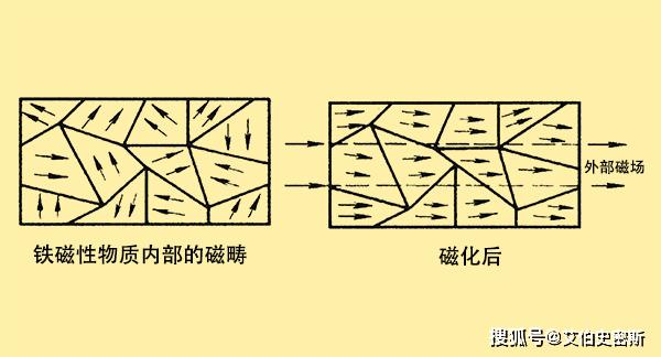 为什么要提供科学原理_科学手抄报