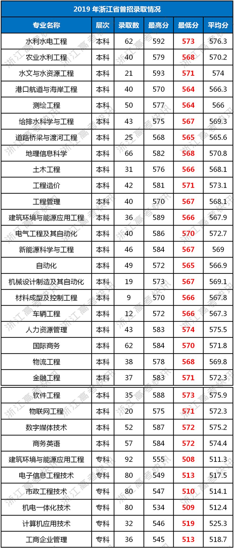 水利水电专业大学排名_华北水利水电大学(3)