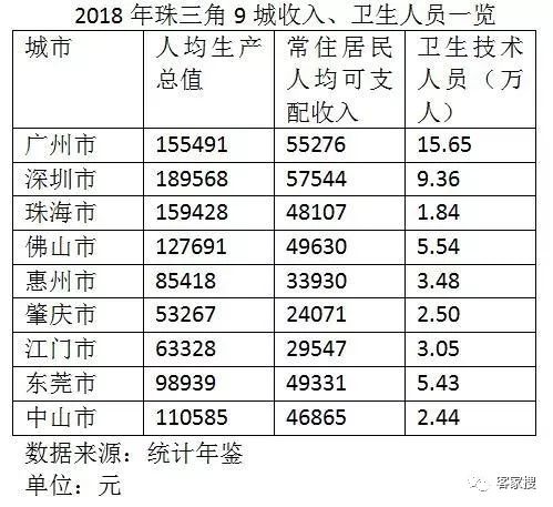 佛山常住人口多少_佛山电视塔高多少米(3)