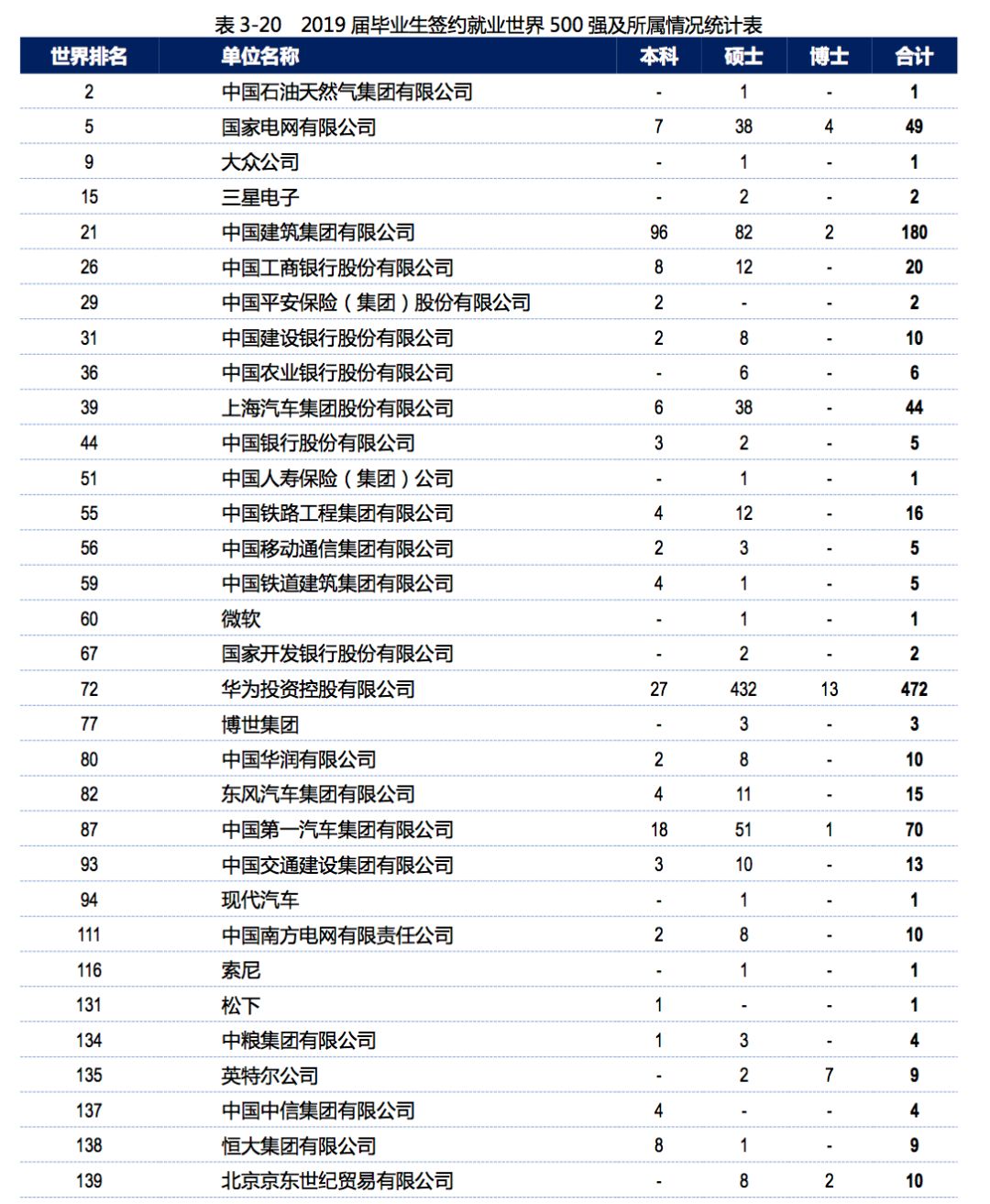 2019年，中国顶尖名校毕业生都去哪儿了？