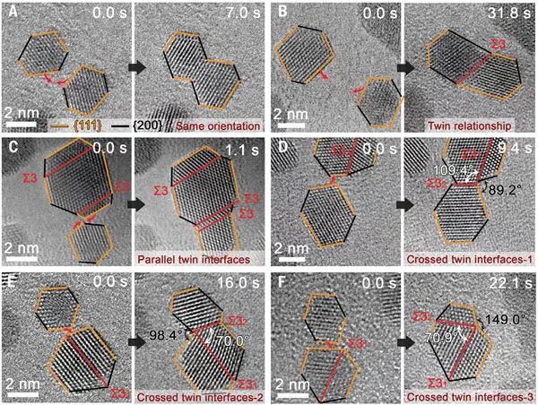 今日science定向附着通过形成和分解高能晶界诱导五重孪晶