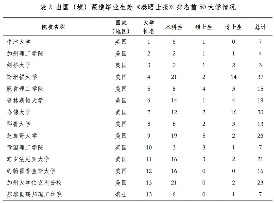 2019年，中国顶尖名校毕业生都去哪儿了？