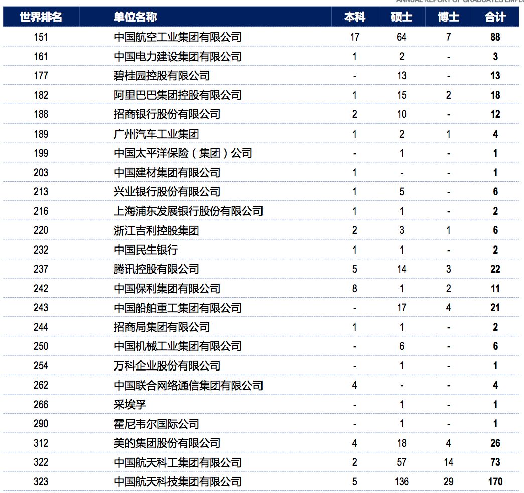 2019年，中国顶尖名校毕业生都去哪儿了？