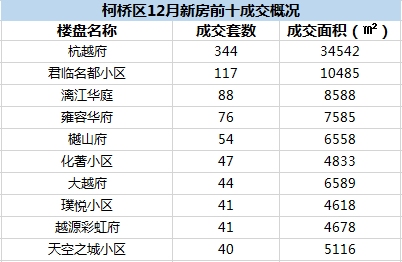 柯桥区全年GDP_最多跑一次 浙江加速度 各项工作取得了阶段性成效